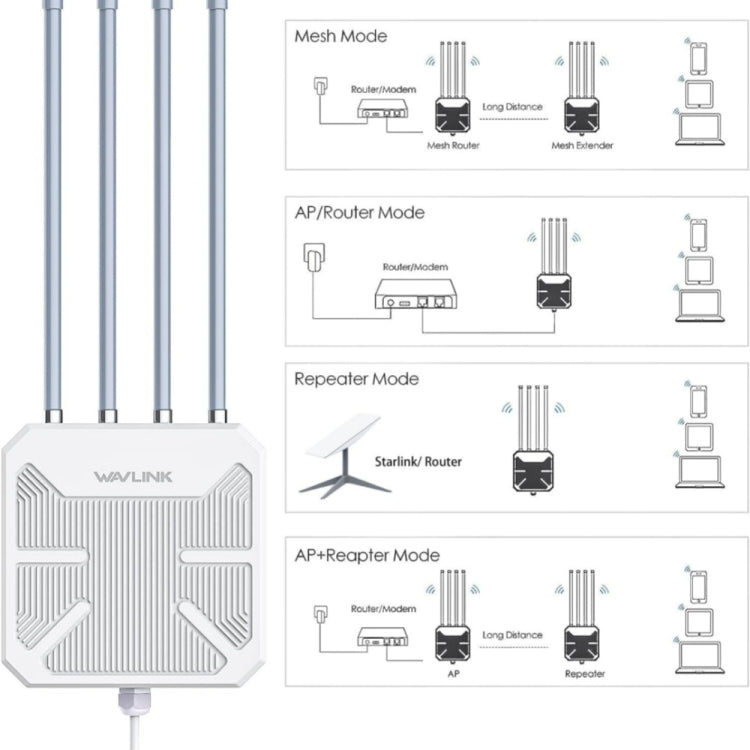 WAVLINK WN573HX3 AX3000 Waterproof Outdoor WiFi Wireless Outdoor Dual Band Router, US Plug, UK Plug, EU Plug, AU Plug WAVLINK WN573HX3 AX3000 Waterproof Outdoor WiFi Wireless Outdoor Dual Band Router, US Plug, UK Plug, EU Plug, AU Plug